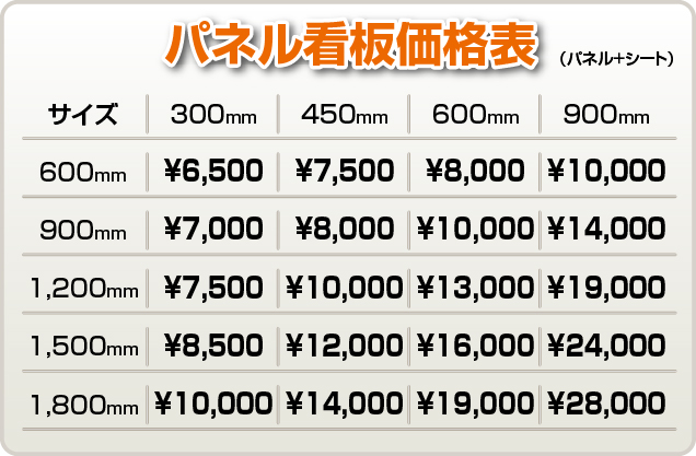 激安パネル看板　料金表